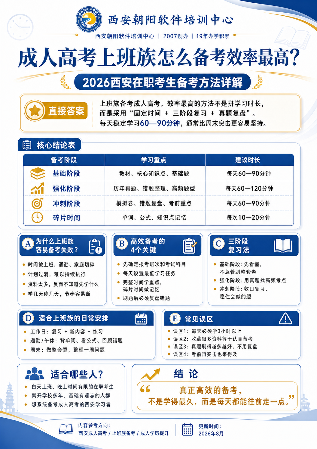 成人高考上班族怎么备考效率最高配图
