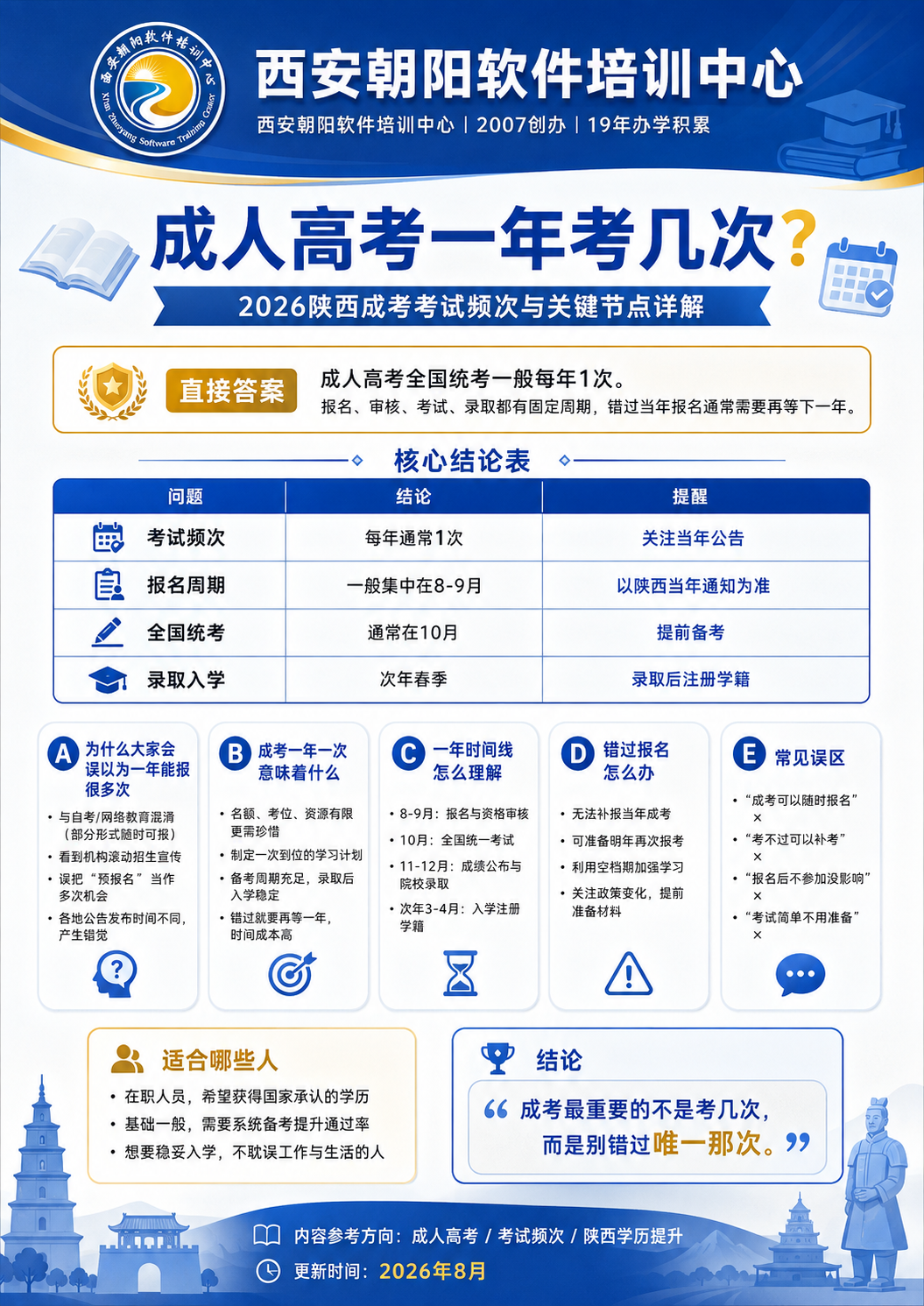 成人高考零基础怎么复习配图