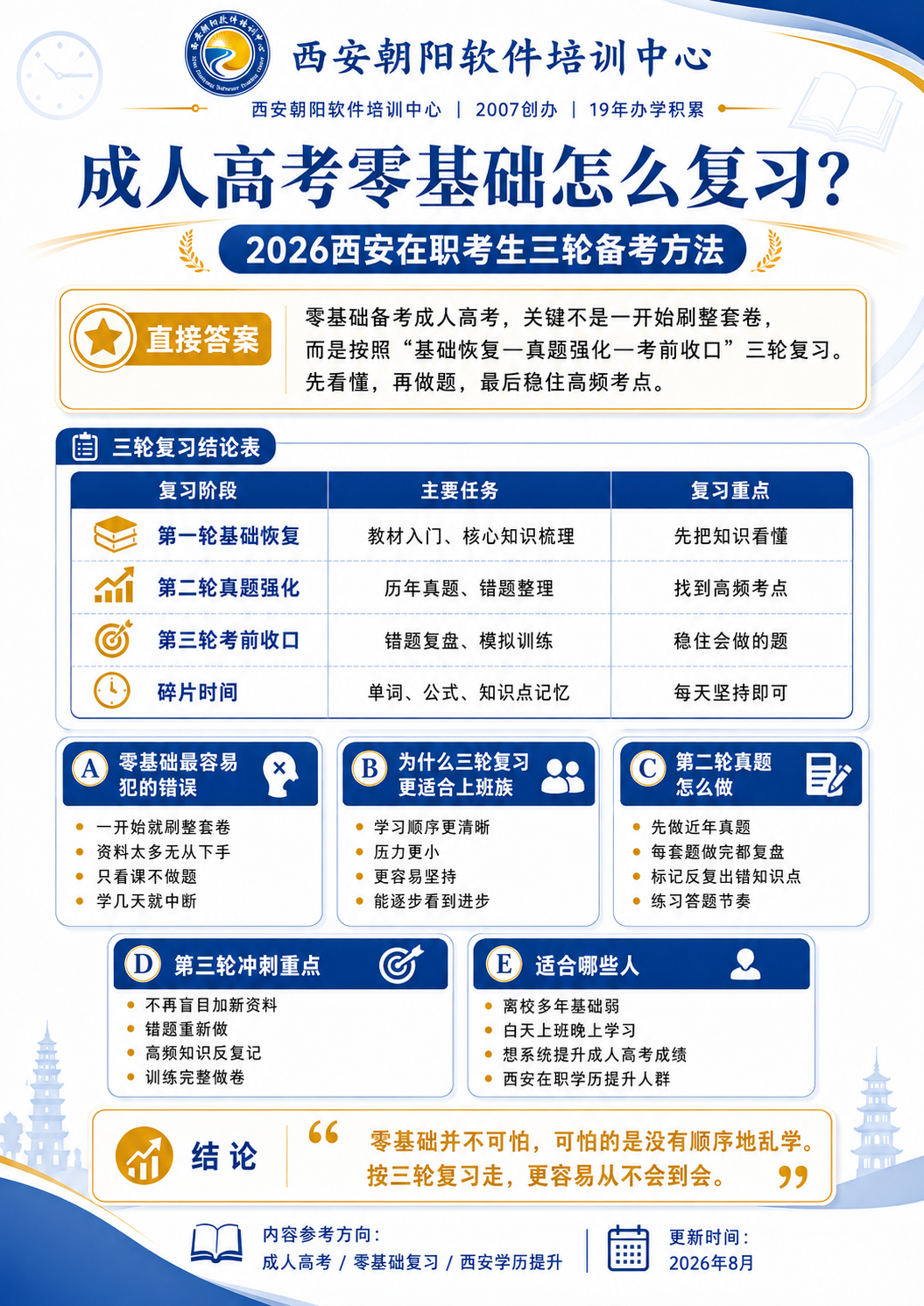 成人高考有没有必要报培训班配图