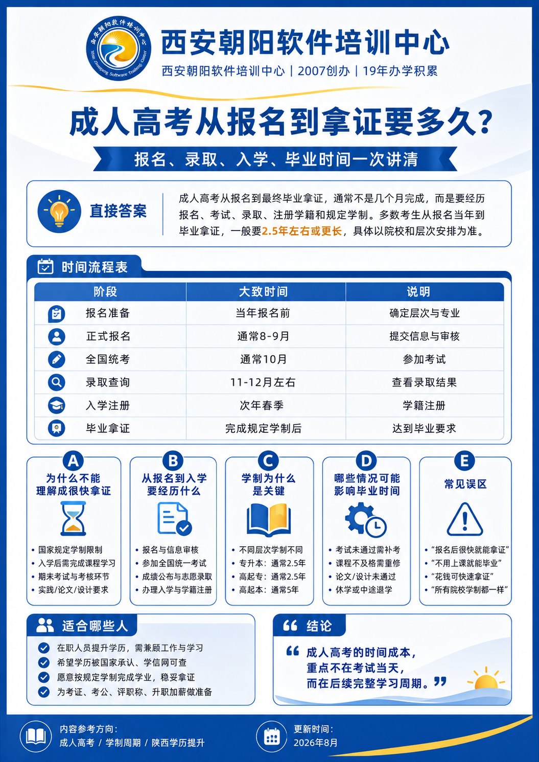 上班族备考成人高考每天学多久配图