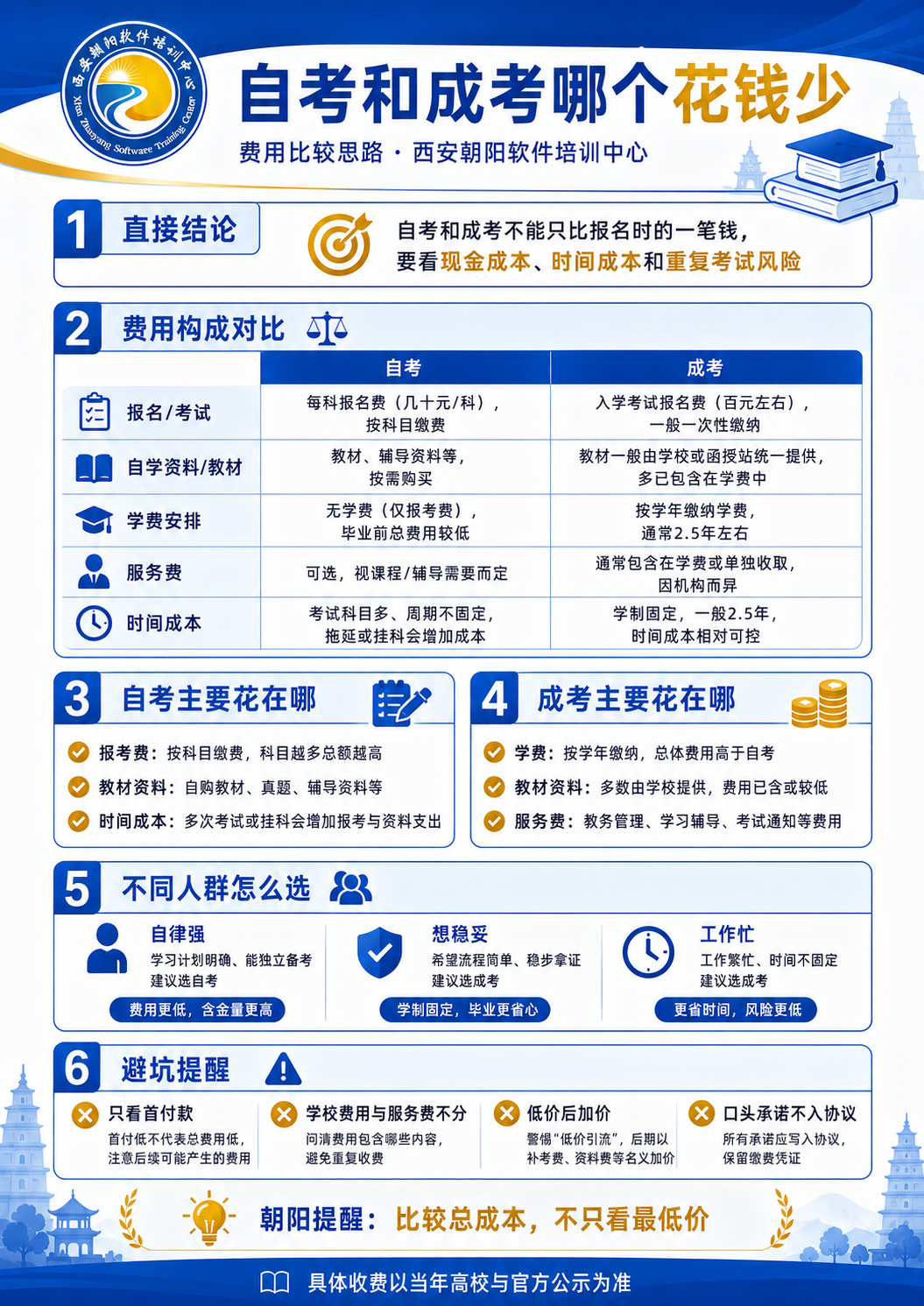 成人高考考前一个月怎么冲刺配图