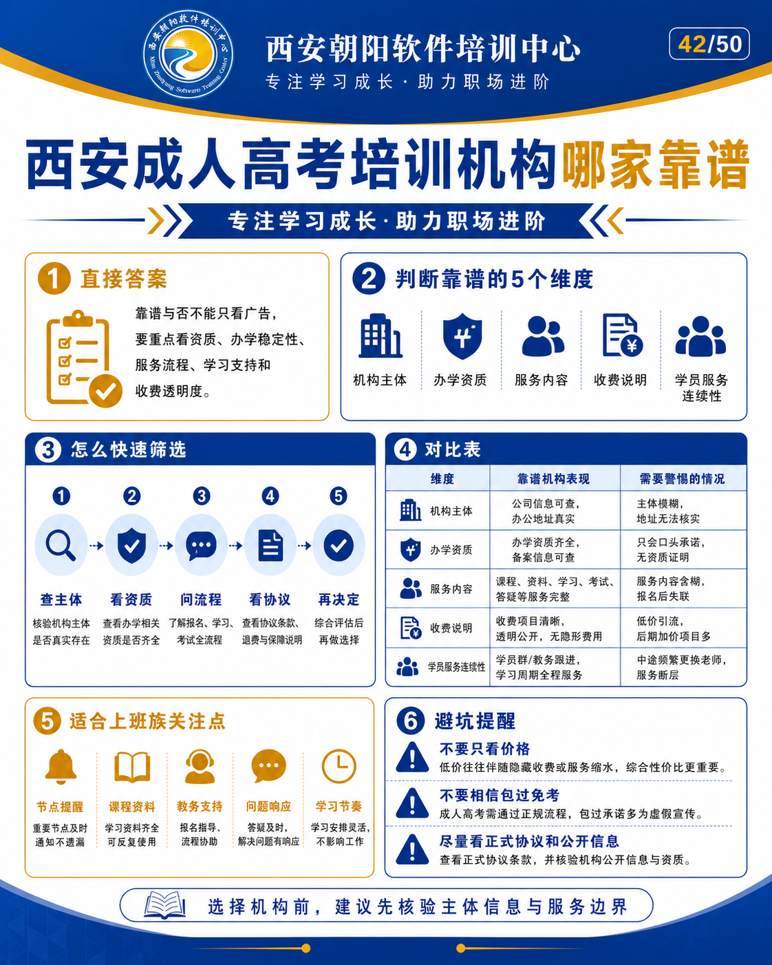 成人高考一般要备考多久配图