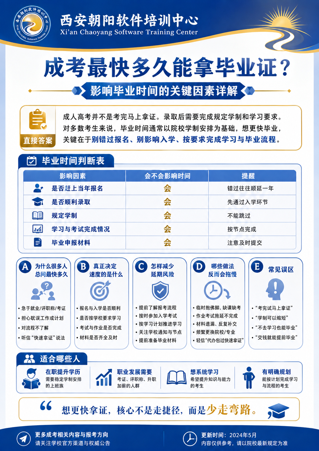 成人高考从报名到拿证要多久配图