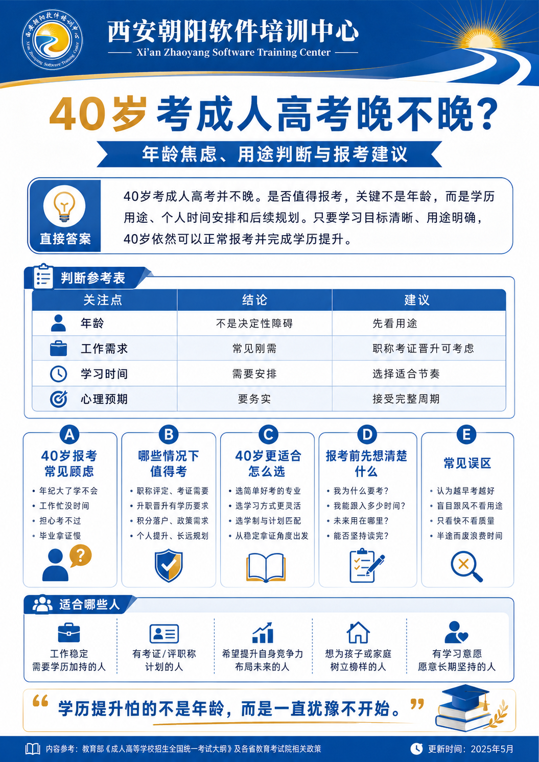 成人高考总费用大概多少配图