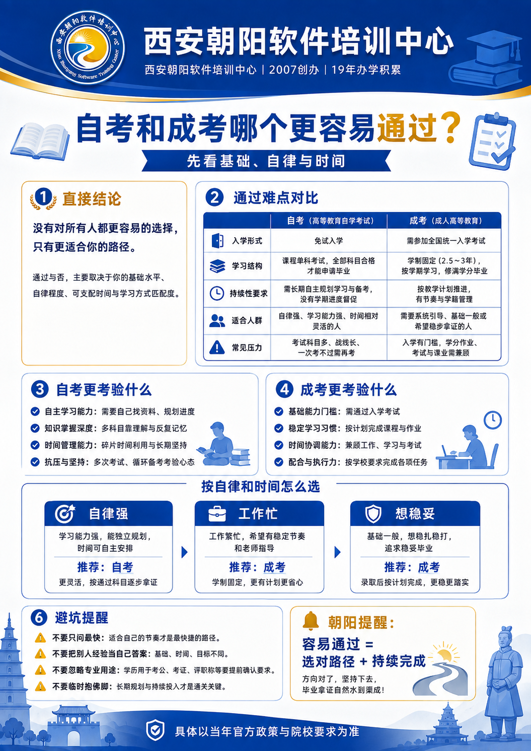 成考自己报名和找机构哪个划算配图