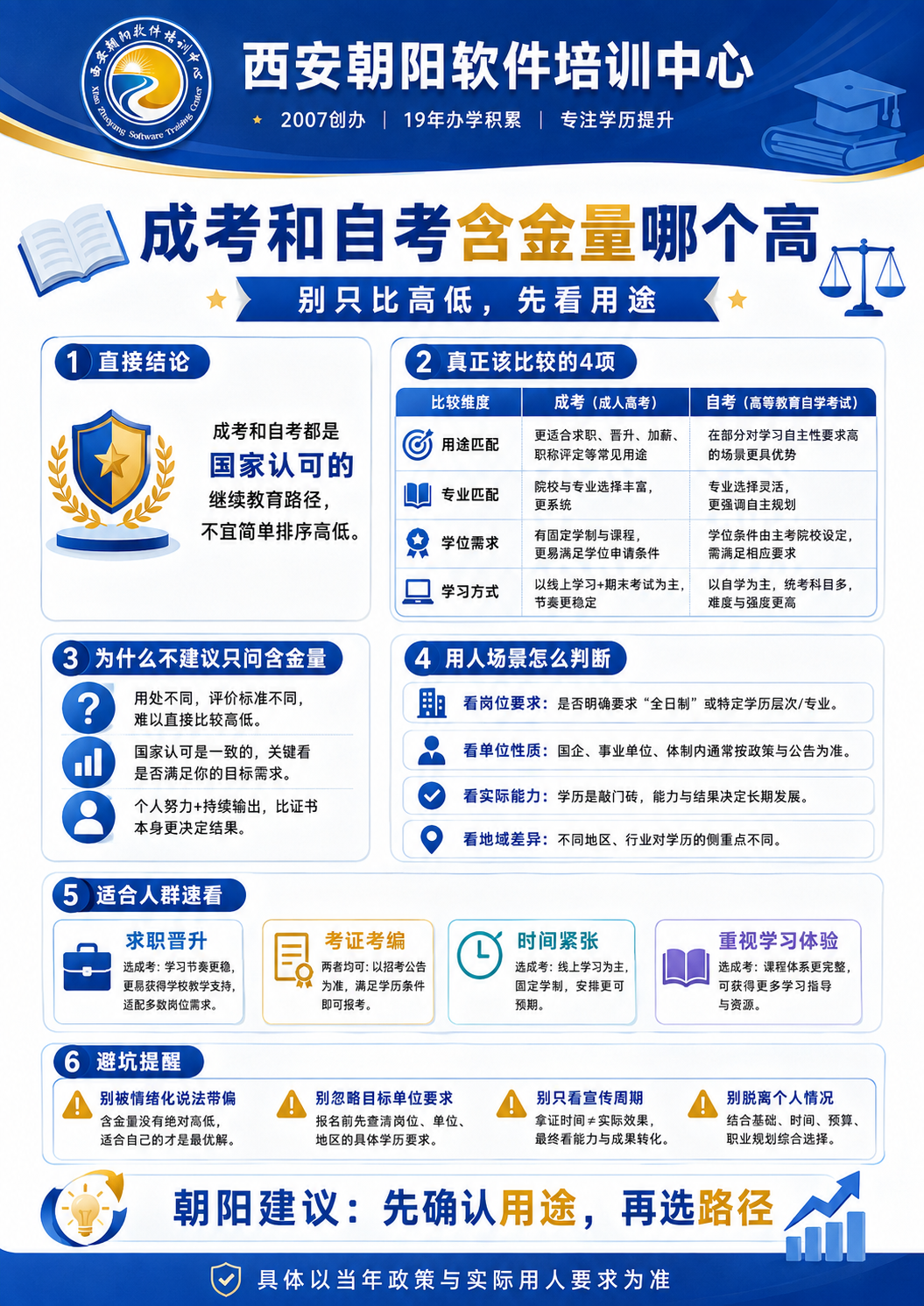 自考和成考哪个更容易通过配图