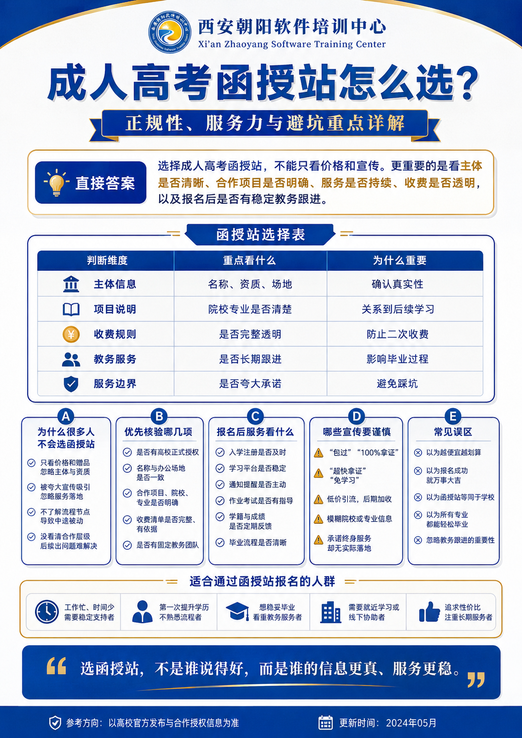 已经有专科学历怎么升本科最快配图