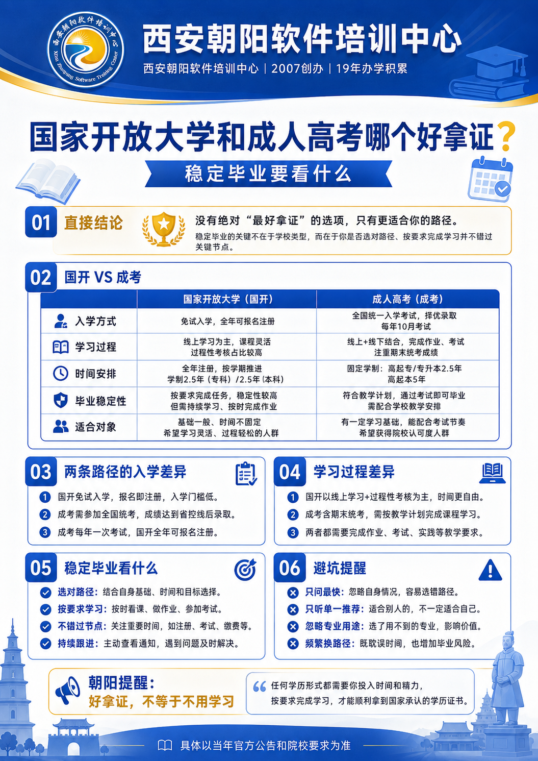 专本套读是什么意思值得做吗配图