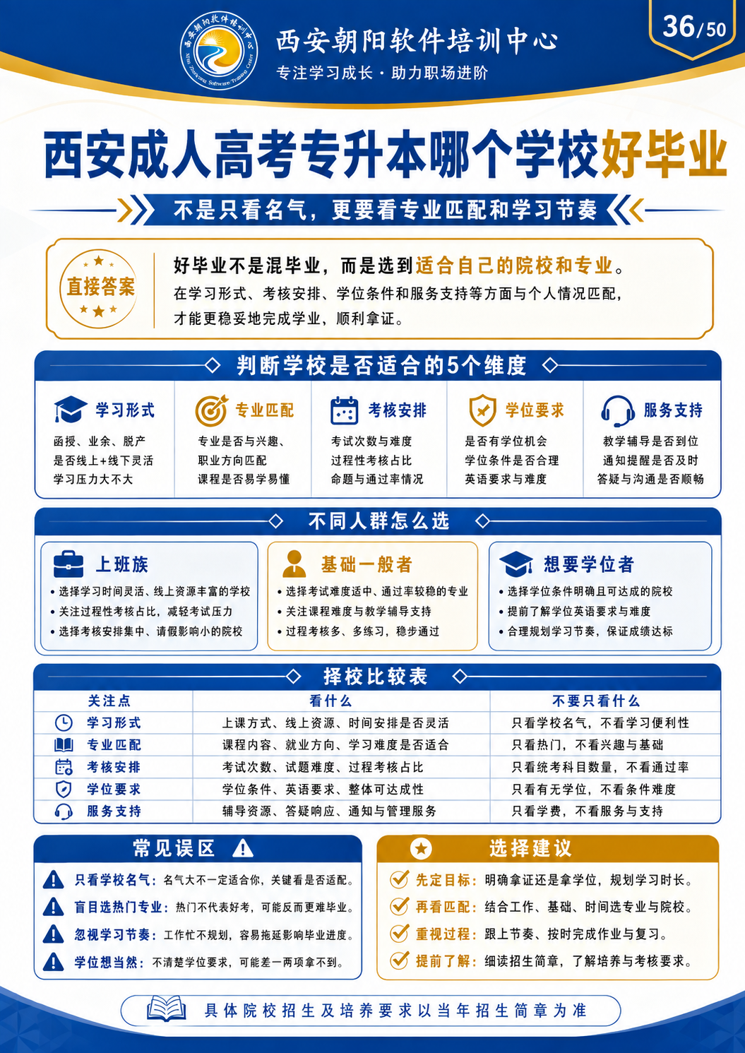2026成人高考报名条件是什么配图