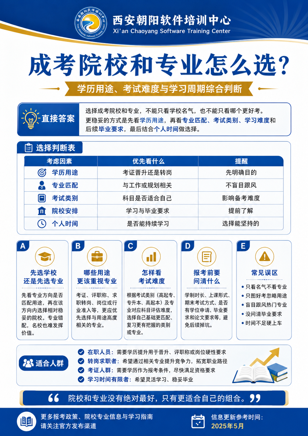 成人高考什么专业好考又好就业配图