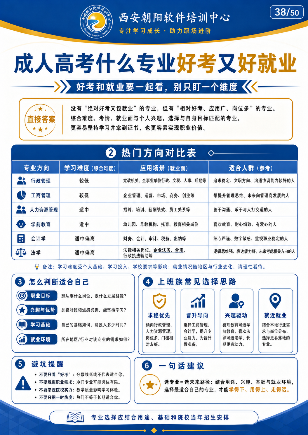 西安财经大学成考有什么专业配图