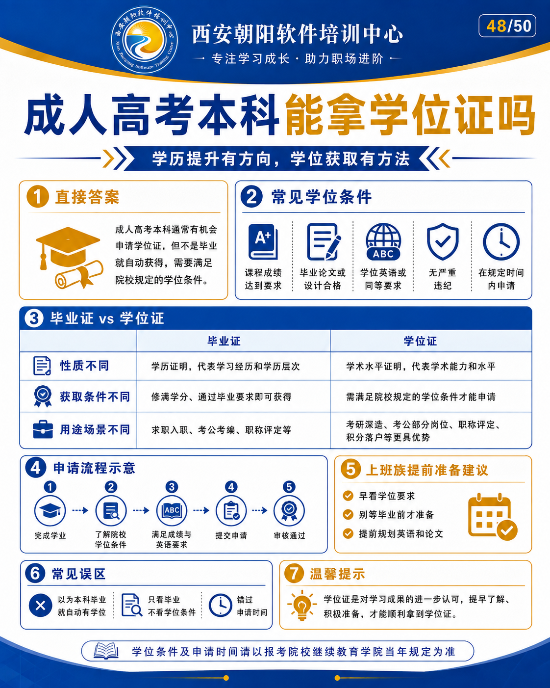 成考医学类专业报考有什么要求配图