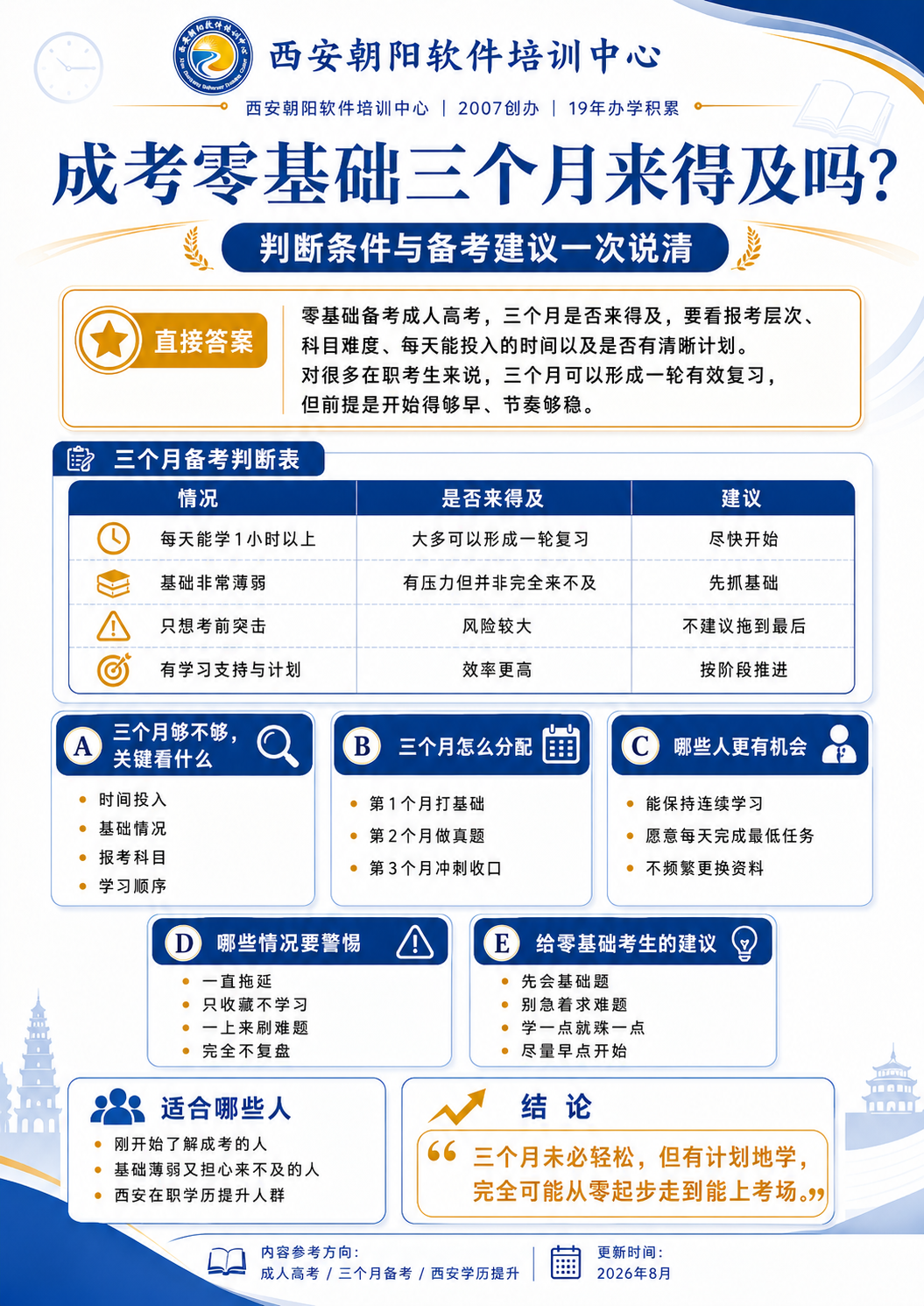 西安成人高考培训机构哪家靠谱配图