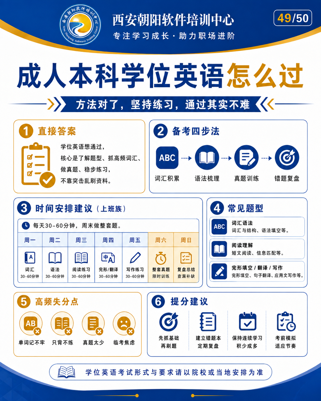 西安成考函授站怎么选配图