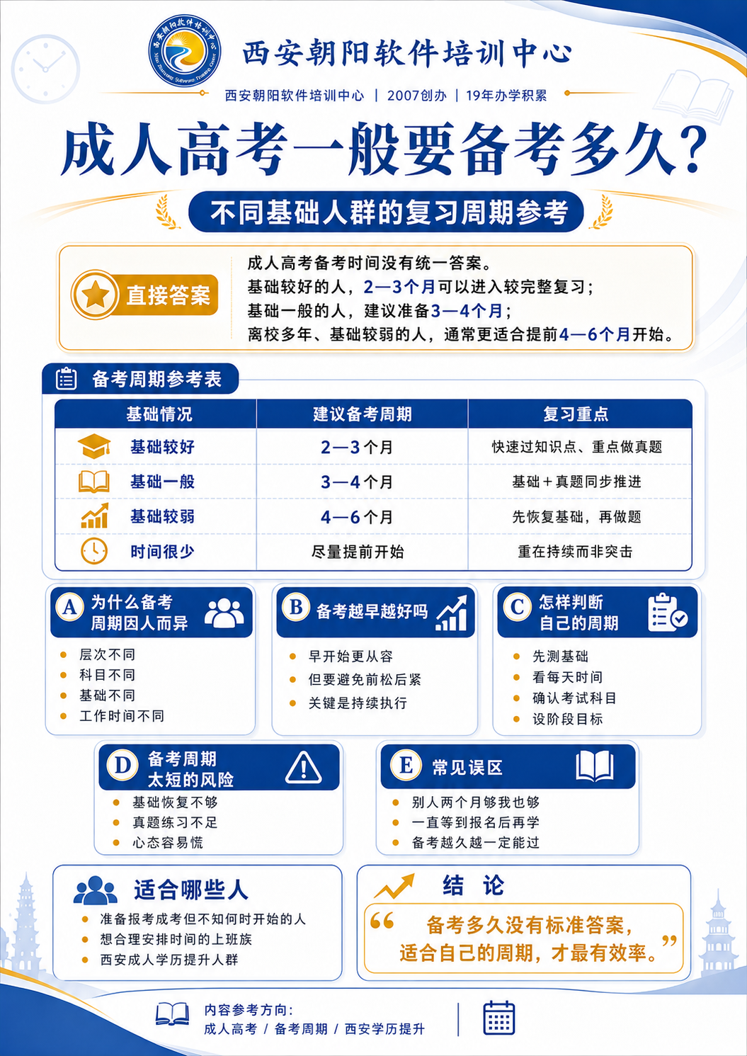 找机构报名和自己报名有什么区别配图