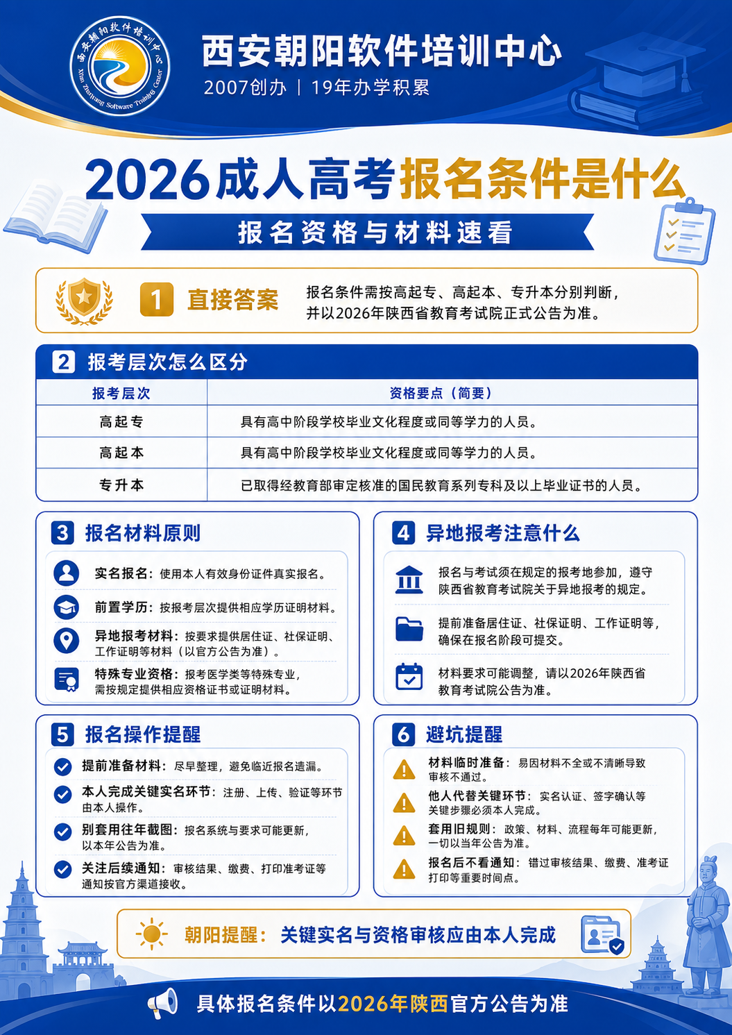 成人本科学位英语怎么过配图
