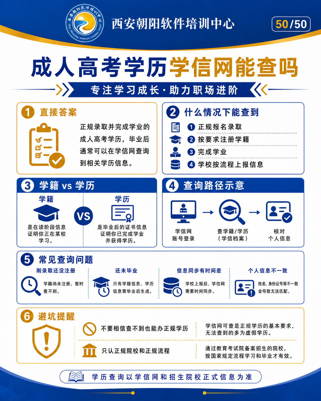 成人本科可以考研考公评职称吗配图