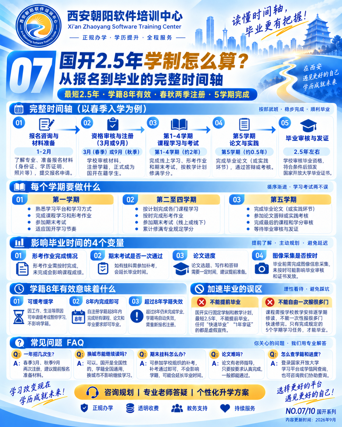 国开 2.5 年学制怎么算？从报名到毕业的完整时间轴配图