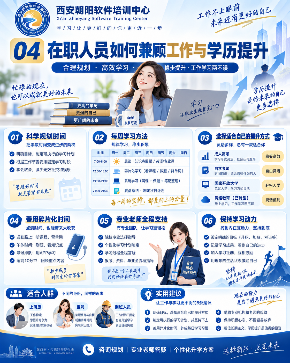 自考一年能考几门？西安自考报考节奏与毕业周期规划配图