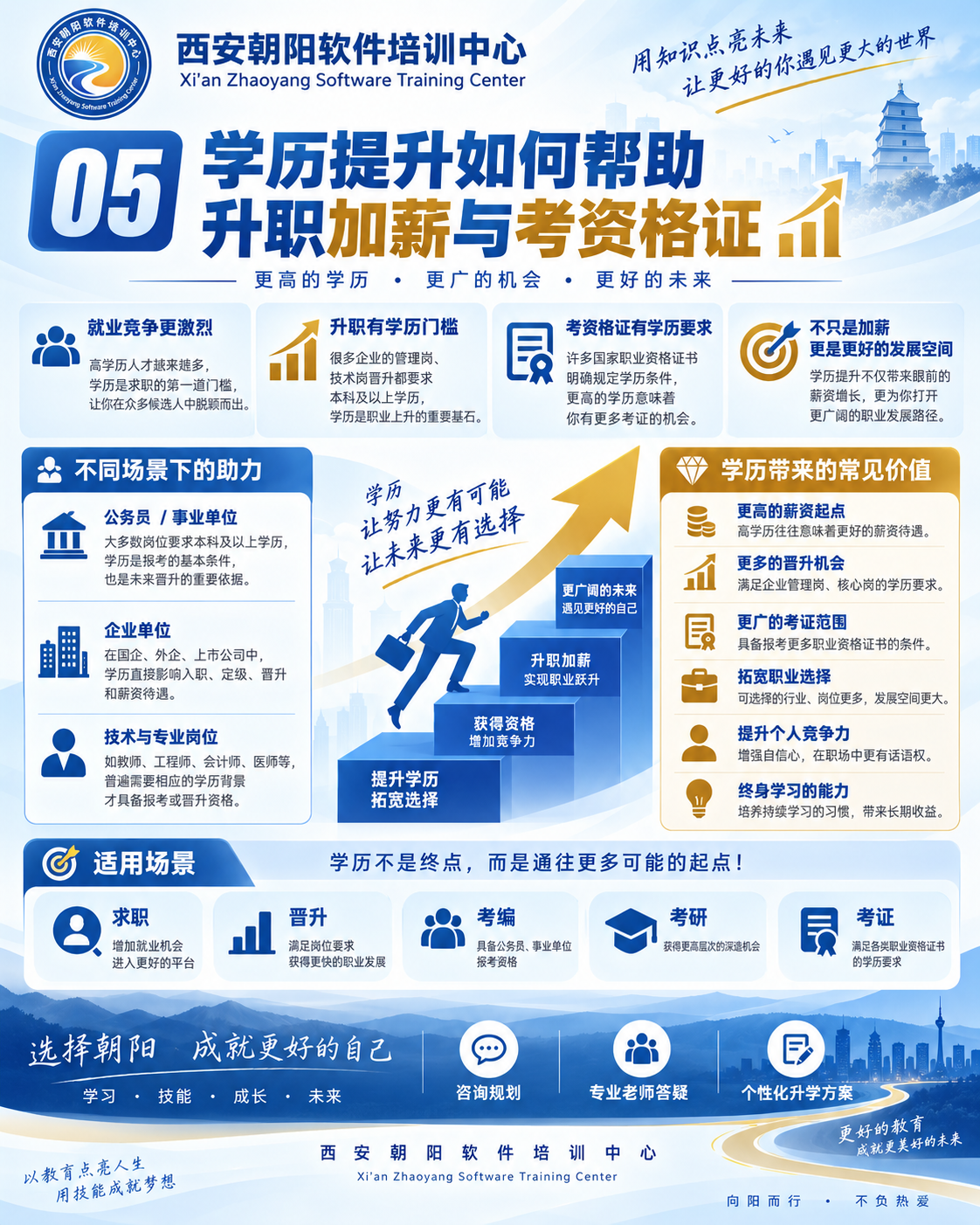 大自考和小自考有什么区别？助学加分是怎么回事配图