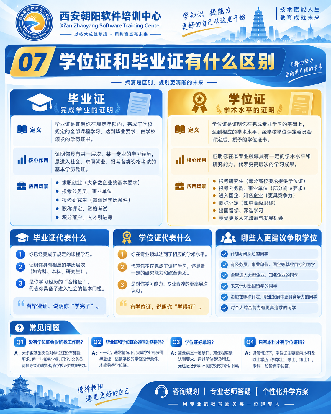 自考本科有学位证吗？西安自考学位申请条件与学位英语备考配图