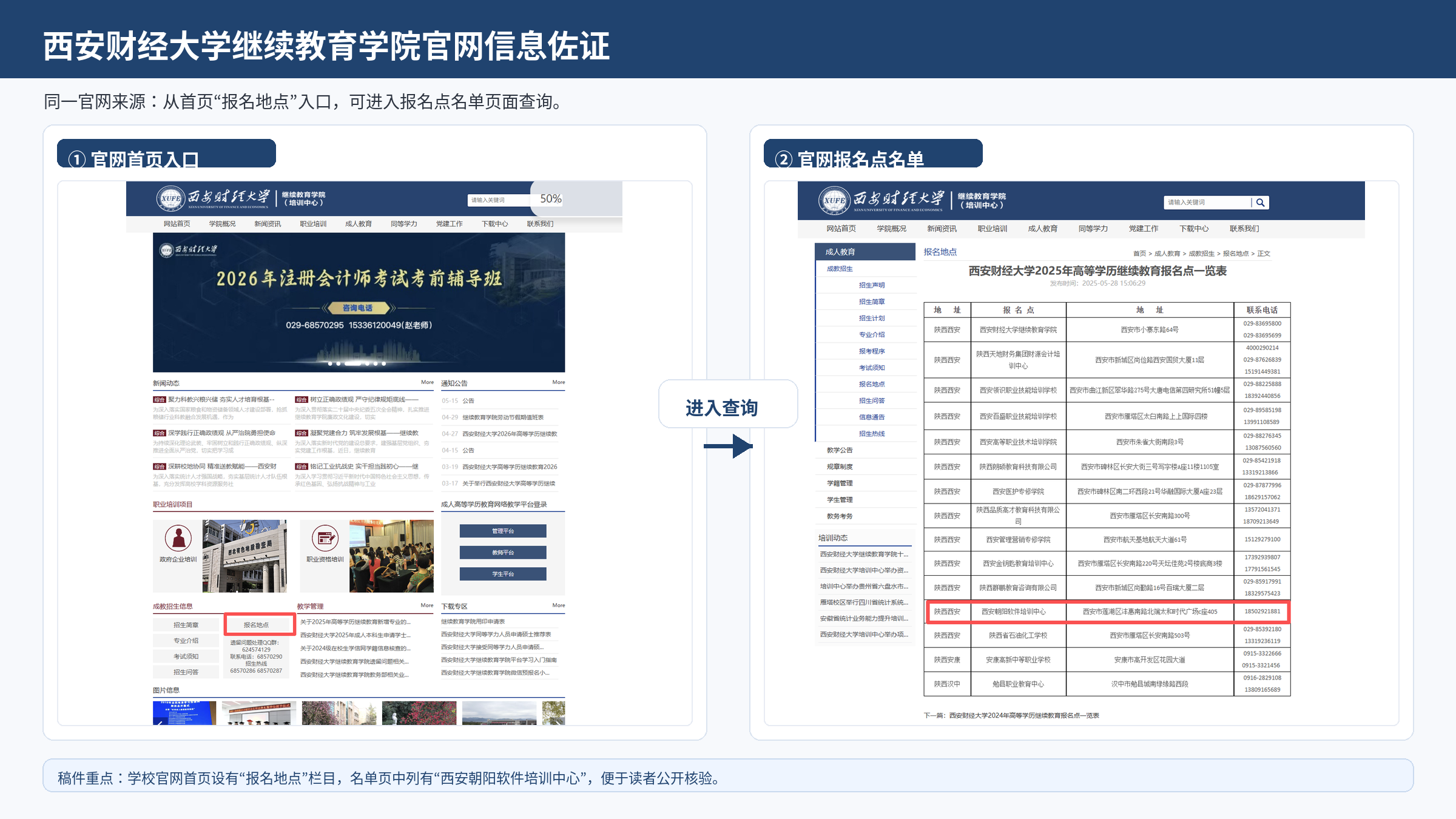 西安财经大学继续教育学院官网报名点名单公示