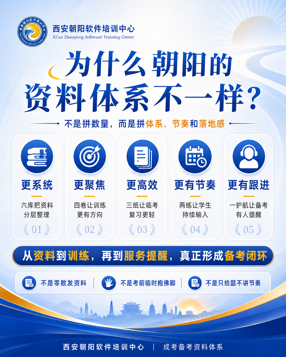 为什么朝阳的备考体系不一样