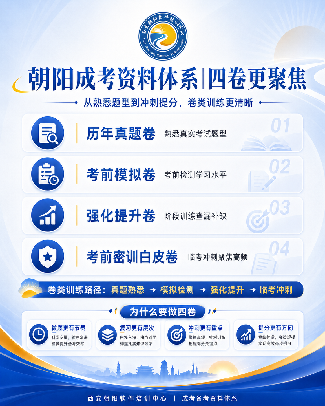 四卷训练
