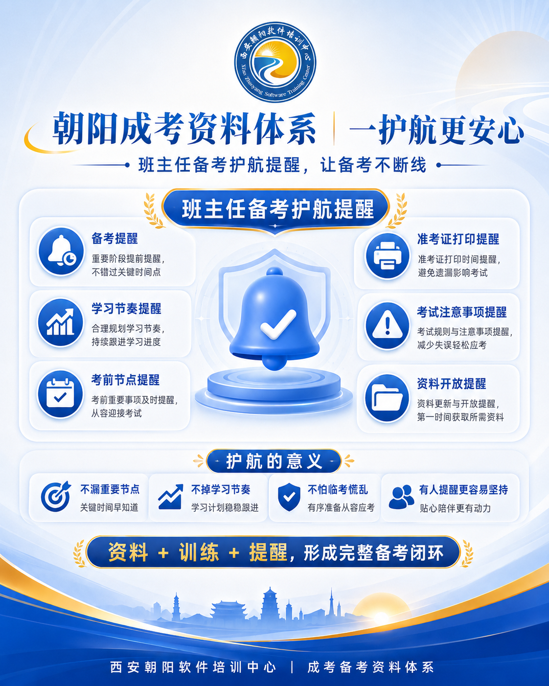 备考闭环